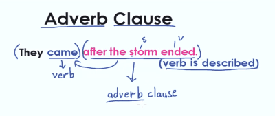 Dạng thức Mệnh đề trạng ngữ - Adverb clauses