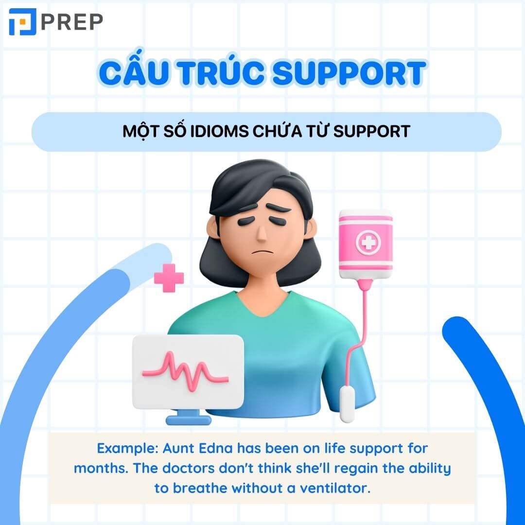 Một số idioms chứa từ Support