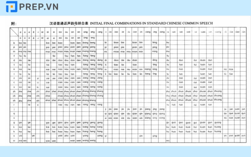 Từ Vựng HSK1