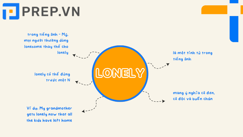 Lonely trong tiếng Anh là gì?
