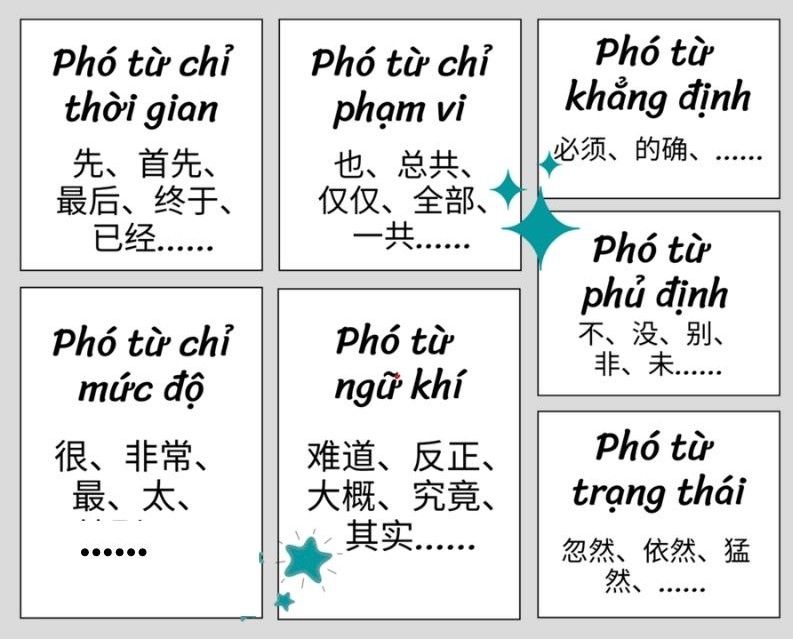 Phó từ tiếng Trung là gì?