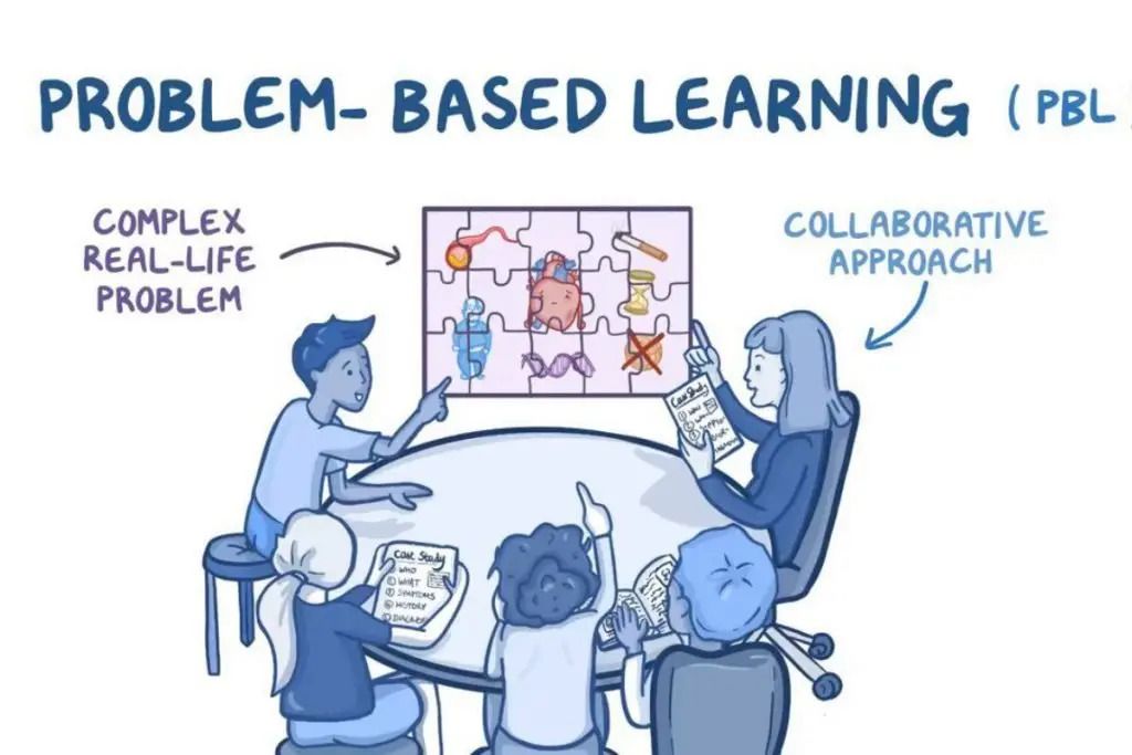 Problem-Based Learning là gì