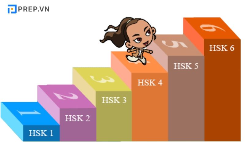 Trình độ tiếng Trung HSK được quy đổi theo từng cấp bậc cụ thể