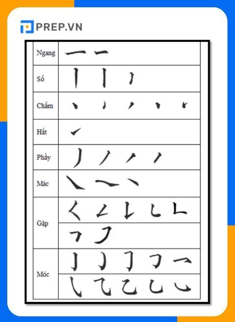 Cách cách viết cơ bảng bảng chữ cái tiếng Nhật