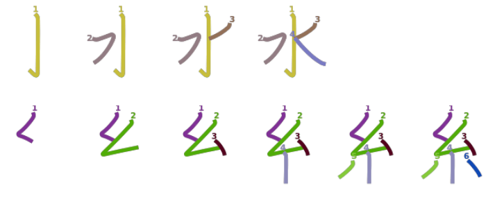 Quy tắc viết Kanji