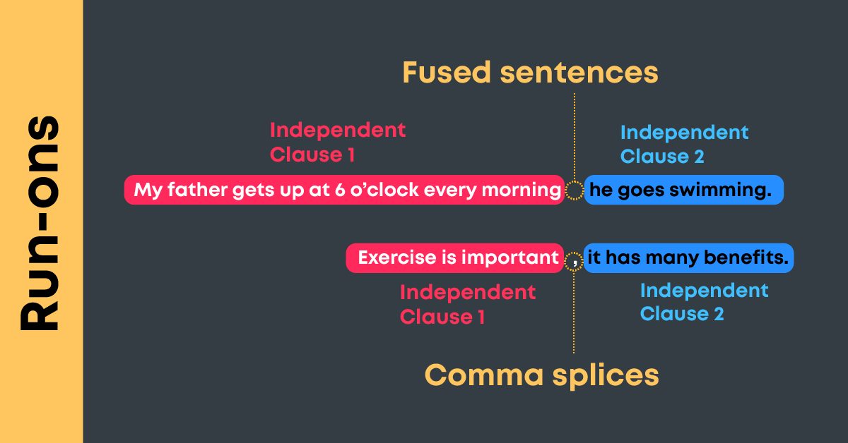 Run-on sentence & Comma splice