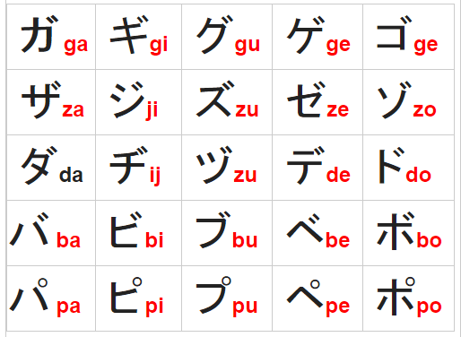 Sử dụng Tenten Maru trong chữ Katakana