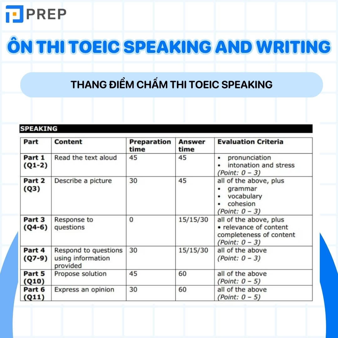 Thang điểm TOEIC Speaking