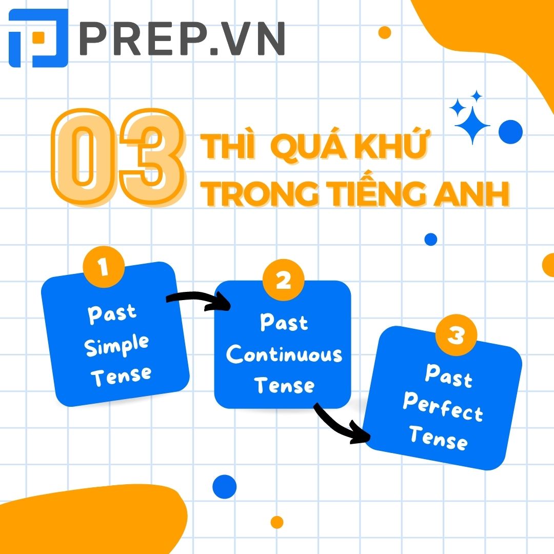 3 Thì Quá Khứ: Tìm Hiểu Chi Tiết và Cách Sử Dụng Hiệu Quả