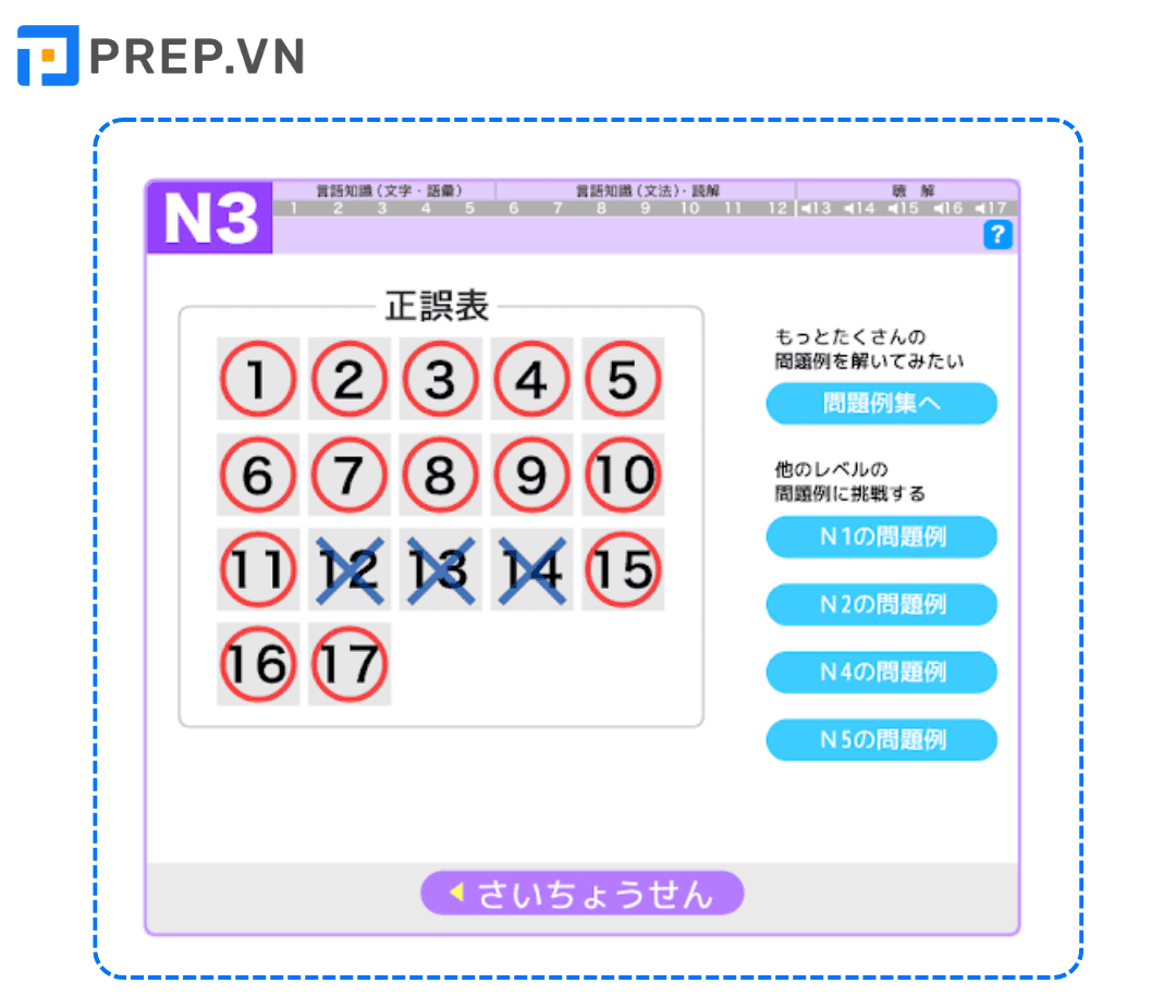 Kiểm ta đáp án tại web Chọn cấp độ N1 - N5 để thi thử JLPT Online 日本語能力試験公式ウェッブサイト