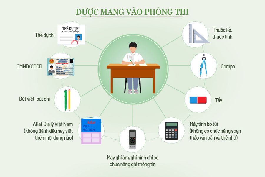 Vật dụng được mang vào phòng thi