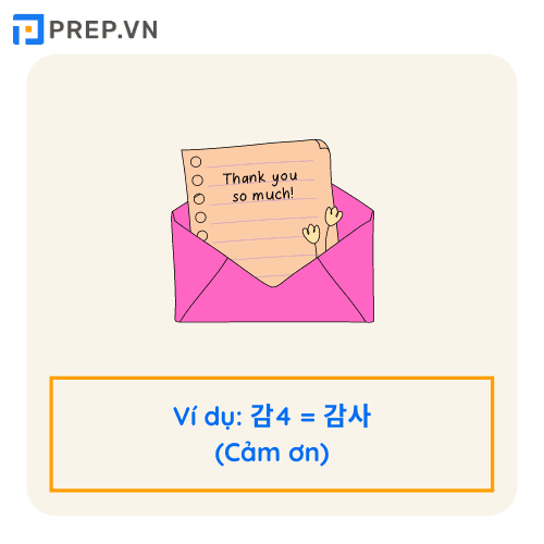 những từ viết tắt trong tiếng Hàn, các từ viết tắt trong tiếng hàn