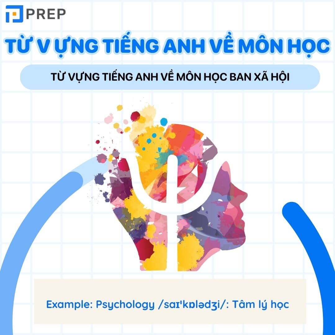 Từ vựng tiếng Anh về môn học ban xã hội