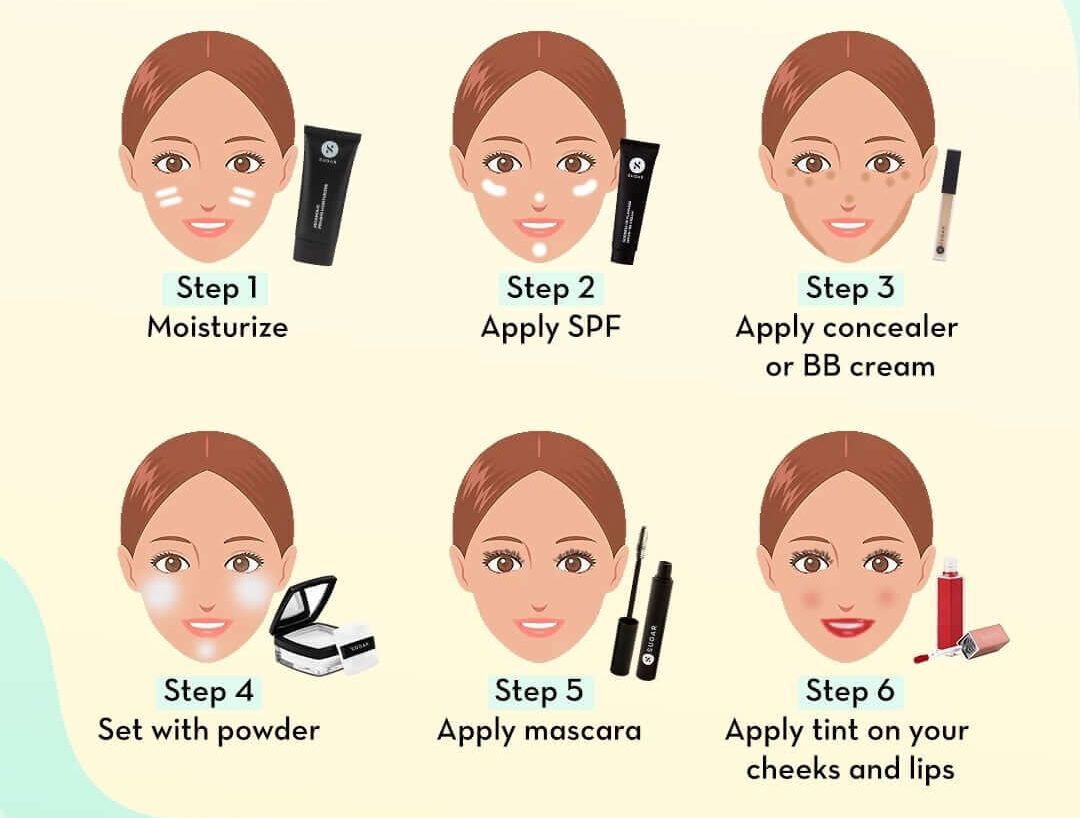 Tổng hợp từ vựng tiếng Anh về Skincare, Makeup