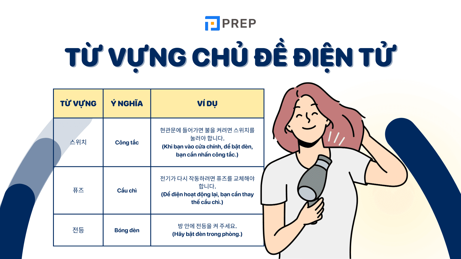 125+ từ vựng tiếng Hàn chuyên ngành điện tử có phiên âm chi tiết!