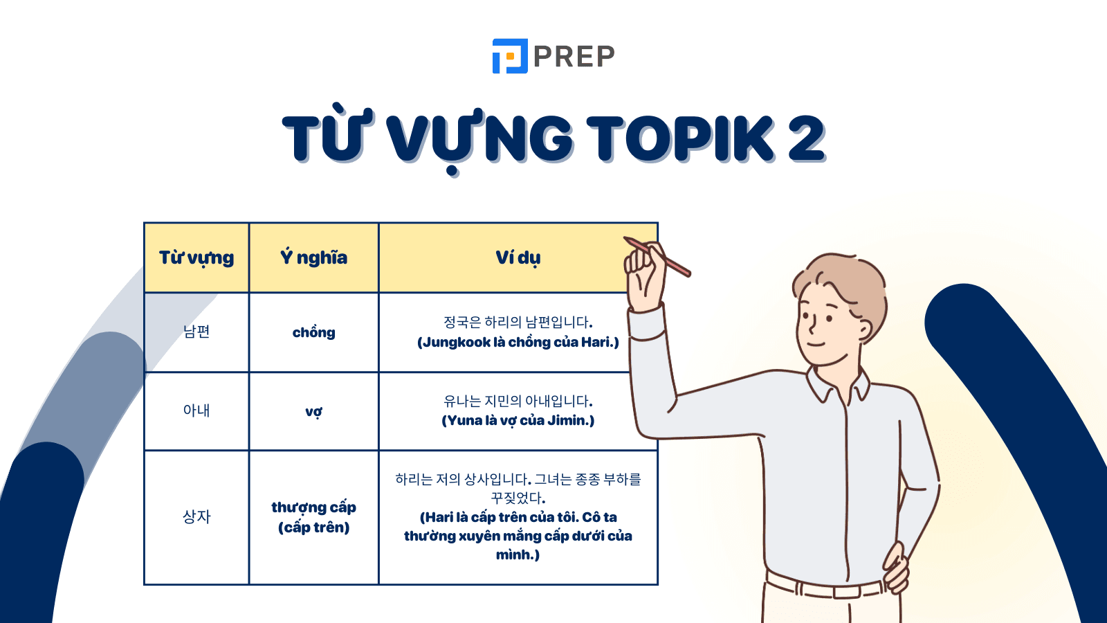 Từ vựng TOPIK 2 tiếng Hàn theo chủ đề thông dụng