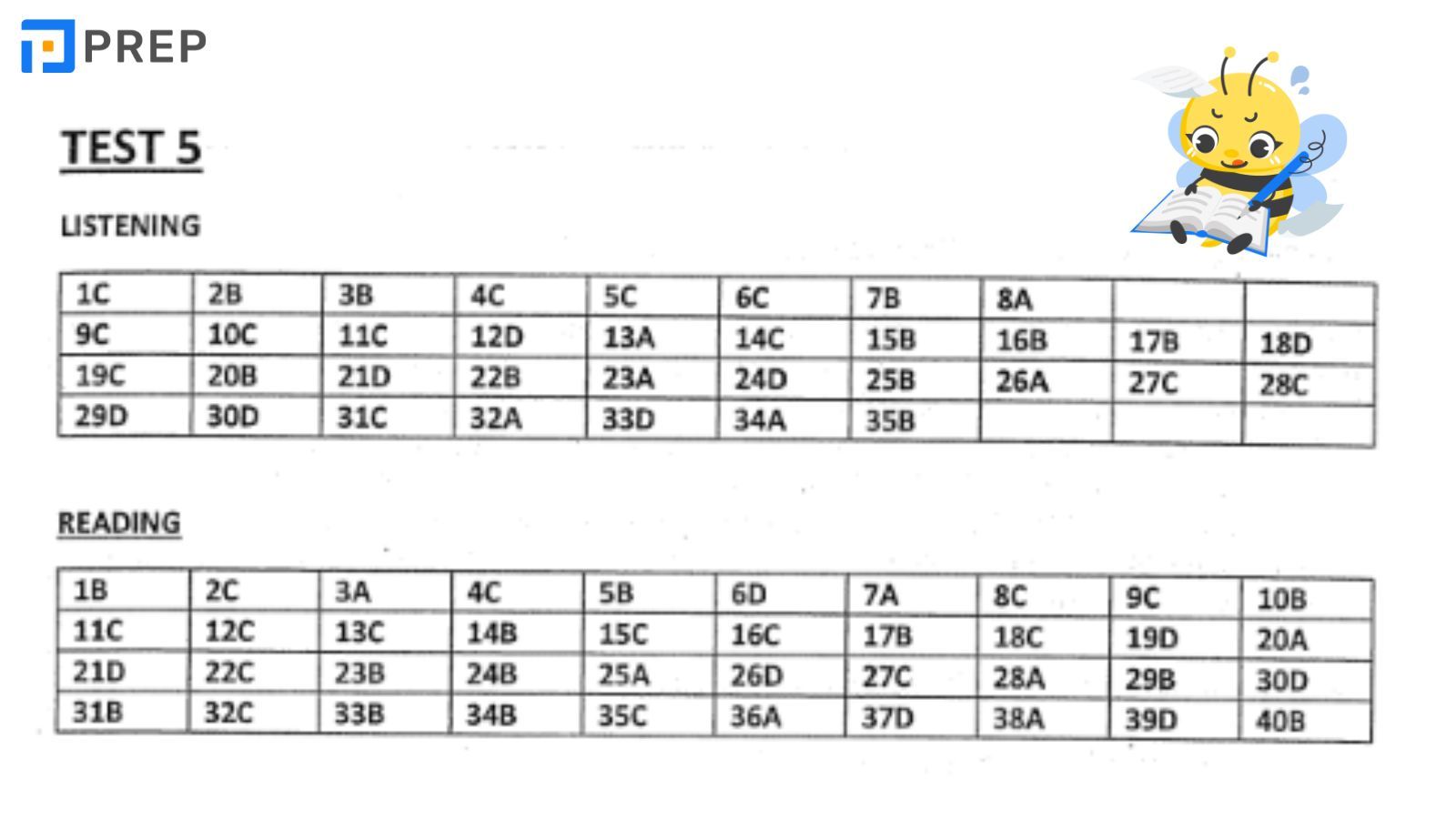 Ưu - nhược điểm của 7 VSTEP Tests