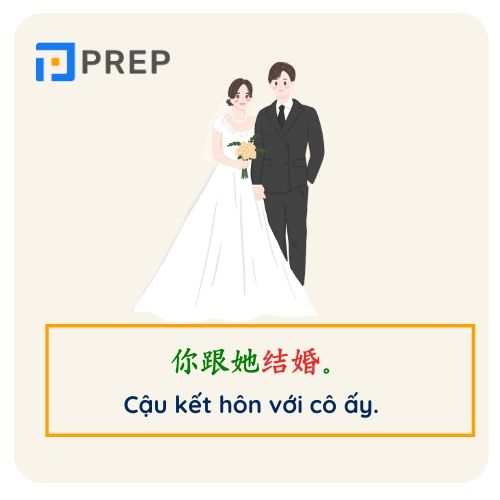 Ví dụ câu có chứa động từ li hợp trong tiếng Trung
