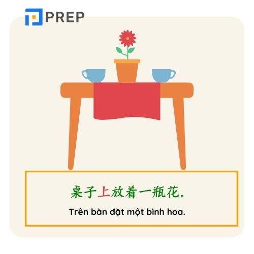 Ví dụ về phương vị từ trong tiếng Trung