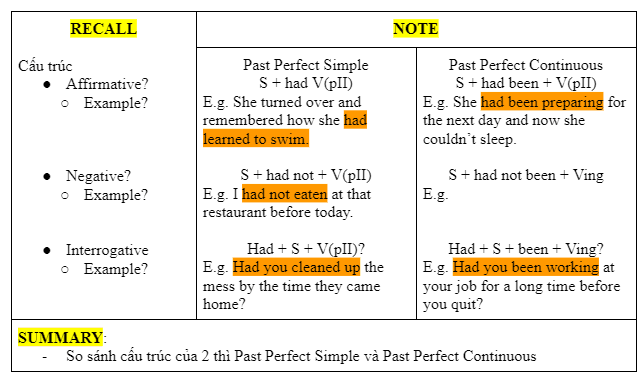 Ví dụ về cách sử dụng Cornell Notes - cách take note ngữ pháp tiếng Anh hiệu quả