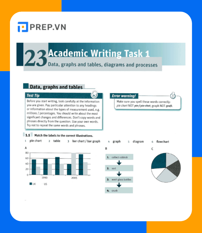 Phần Writing task của sách Cambridge Vocabulary for IELTS